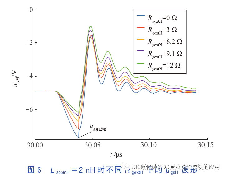 碳化硅功率器件的串扰问题及抑制方法