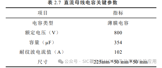 电动汽车碳化硅逆变器设计
