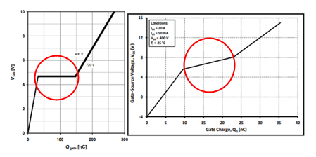 碳化硅(SiC)MOS与超结(SJ)MOS和IGBT的性能及应用和器件选型方法