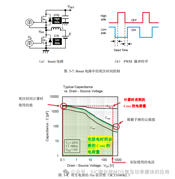 罗姆(ROHM)半导体:碳化硅(SiC)功率器件(SBD和MOSFEF)及功率模块的应用笔记
