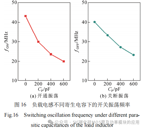 换流回路的寄生参数对碳化硅MOSFET开关特性的影响