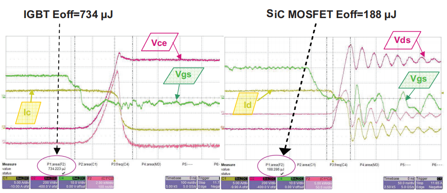 碳化硅(SiC)MOS与超结(SJ)MOS和IGBT的性能及应用和器件选型方法
