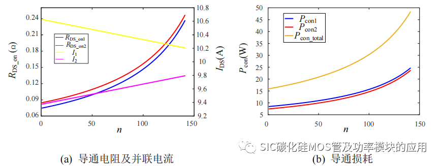 哈尔滨工业大学：SiC 功率器件并联特性及串联驱动研究