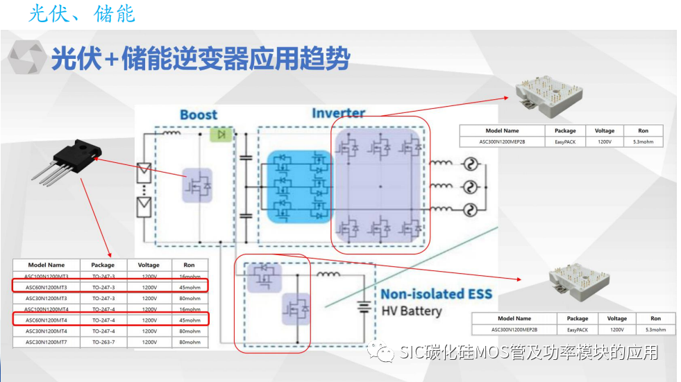 一文了解碳化硅器件的特性优势和八大应用领域