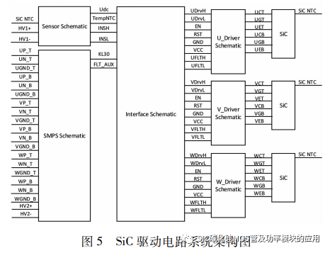基于SiC的电动汽车用纯电驱动单元研究