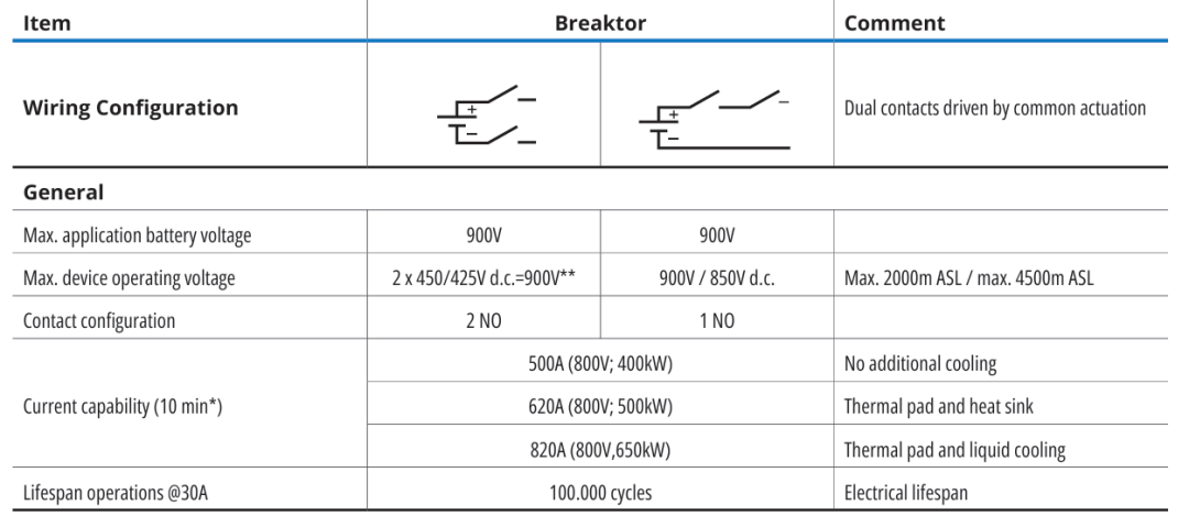 动力电池配电盒BDU安全设计(二八)取代接触器和熔断器的断路器