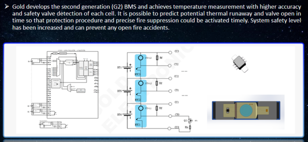 动力电池 CCS 安全设计(九):一芯一管理 CCS+