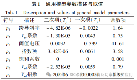 中国科技院:碳化硅 MOSFET 反向导通特性建模研究