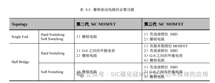 罗姆(ROHM)半导体:碳化硅(SiC)功率器件(SBD和MOSFEF)及功率模块的应用笔记