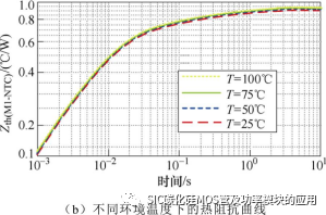 基于内置温度传感器的碳化硅功率模块结温在线提取方法