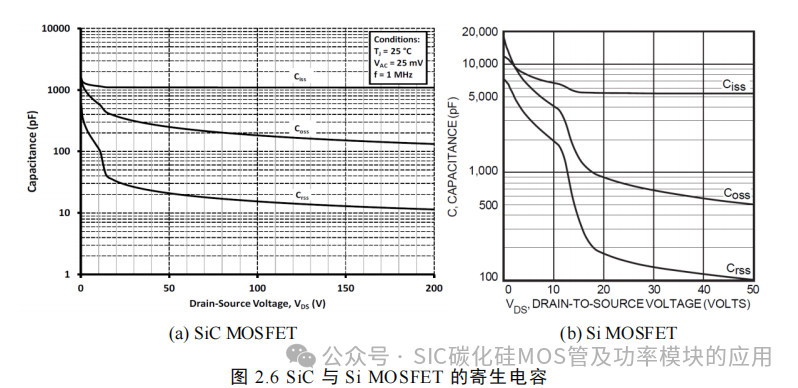 湖南大学:电动汽车逆变器 SiC MOSFET 驱动技术研究