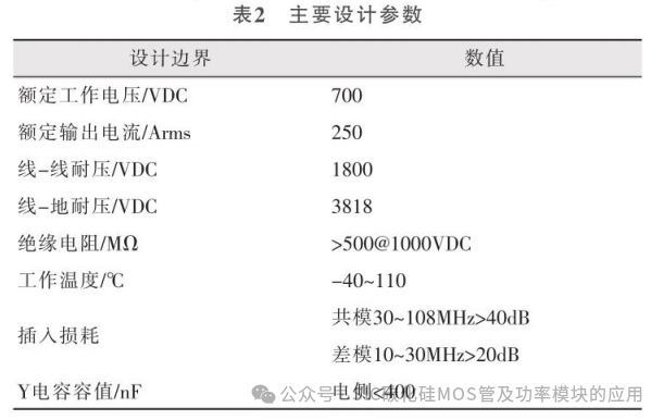 基于SiC的高电压平台电机控制器设计及研究
