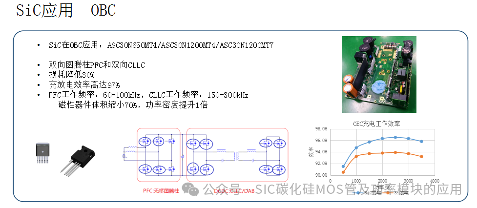 车规级SiC MOSFET产品介绍及应用