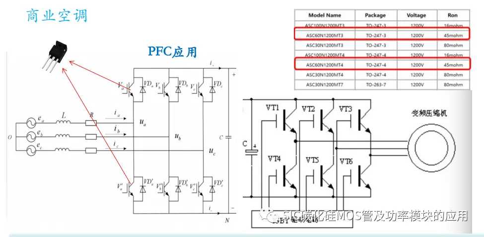 一文了解碳化硅(SiC)MOSFET的性能优势及应用