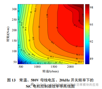 SiC MOSFET 开关损耗测试方法研究