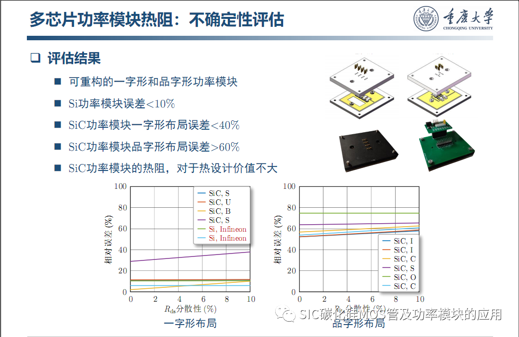 车用SiC功率模块--原位表征.系统集成与寿命评估