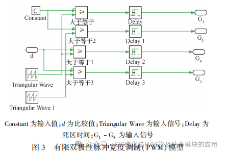 全桥 DC-DC 变换器中 SiC 器件损耗分析