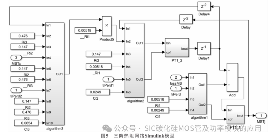 一种车用逆变器SiC MOSFET结温估计的Simulink建模方法