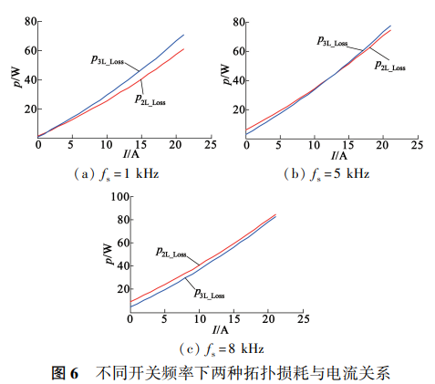 T 型三电平与两电平功率开关器件损耗计算与分析