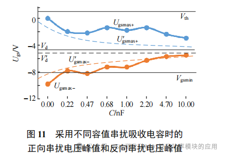 杭州电子科技大学:SiC MOSFET 新型负压关断串扰抑制驱动电路