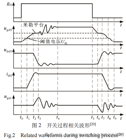 抑制SiC MOSFET桥臂串扰与栅源电压振荡的推挽式电容辅助电路分析及参数设计方法