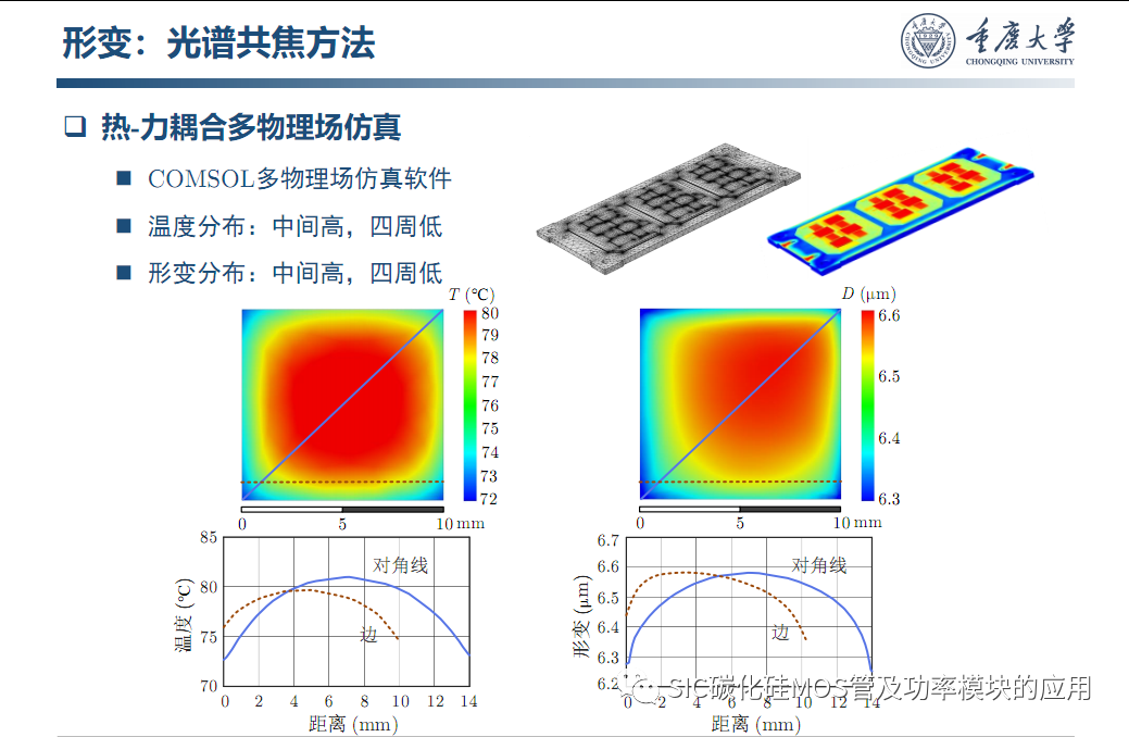车用SiC功率模块--原位表征.系统集成与寿命评估