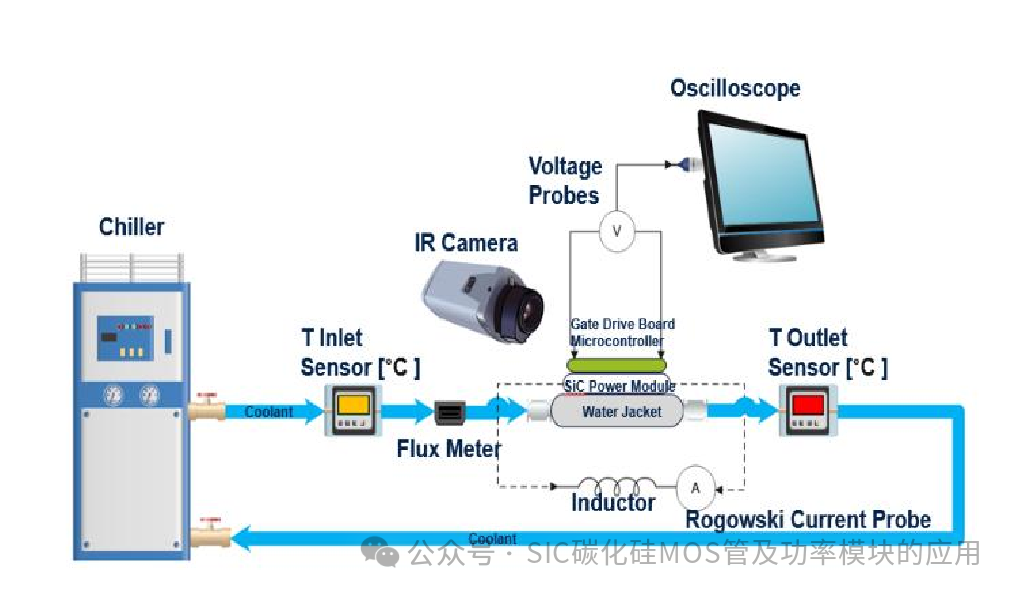意法半导体：电驱逆变器SiC功率模块芯片级热分析