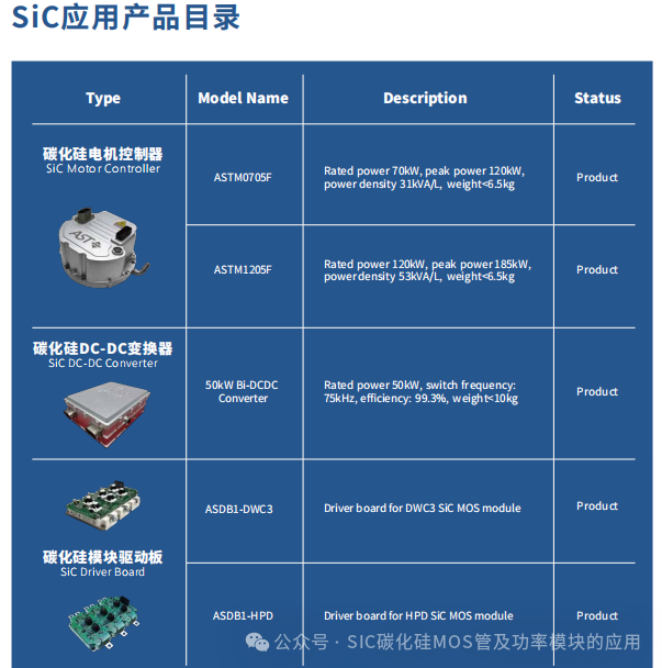 碳化硅MOSFET(SiC )电机控制器