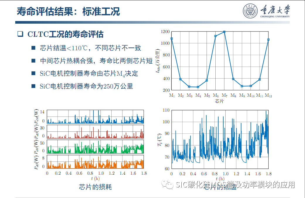 车用SiC功率模块--原位表征.系统集成与寿命评估