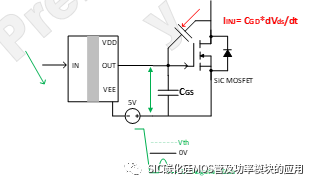 SiC MOSFET在OBC+DC/DC 中的应用介绍和方案优势
