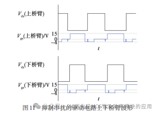 SiC MOSFET模块串扰问题及应用对策研究