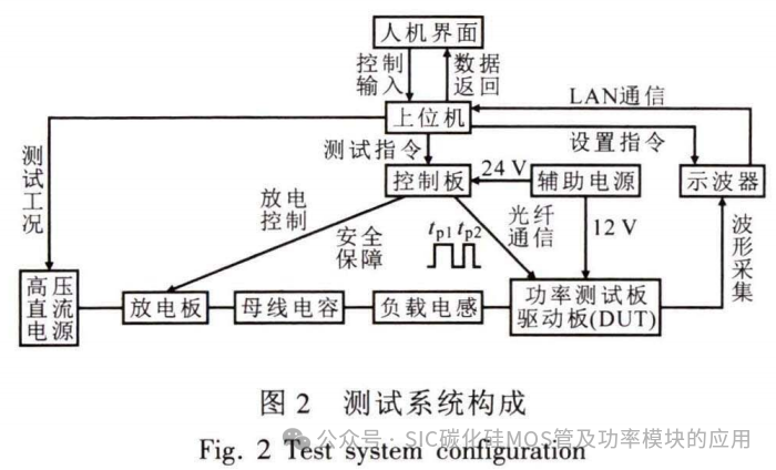 SiC MOSFET测试系统设计与开关特性分析