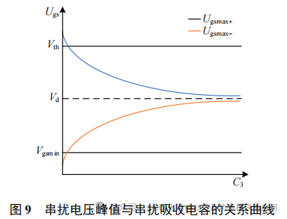 杭州电子科技大学:SiC MOSFET 新型负压关断串扰抑制驱动电路