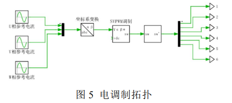 车载逆变电源开关器件损耗计算方法研究