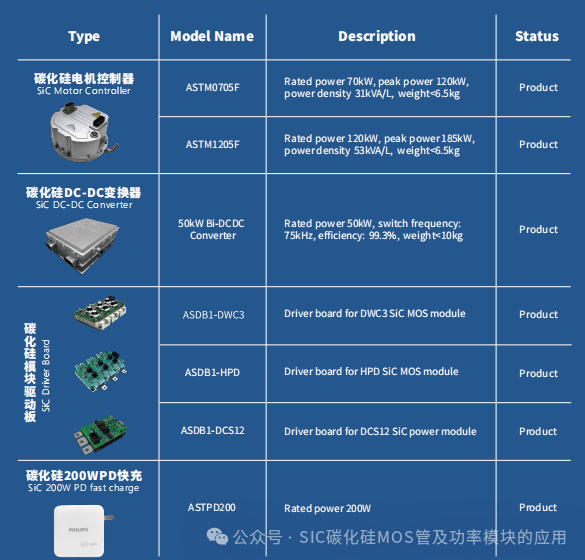 650V-1200V-1700V-2000V-3300V的碳化硅功率器件应用及其设计