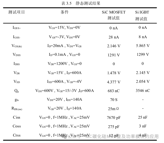 1200V/840A碳化硅模块封装技术及驱动设计