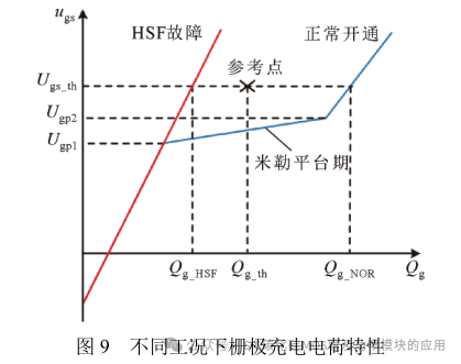 高压大功率 SiC MOSFETs 短路保护方法