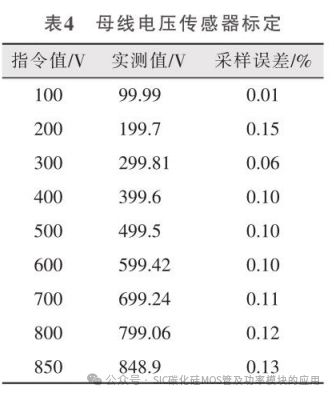 基于SiC的高电压平台电机控制器设计及研究
