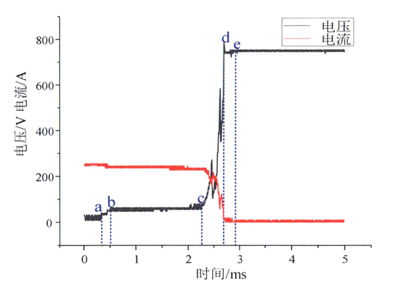 动力电池配电盒BDU安全设计(二三)直流接触器灭弧系统失效分析