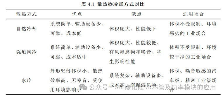 电动汽车碳化硅逆变器设计