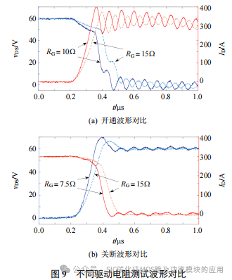 SiC MOSFET 开关损耗测试方法研究