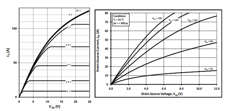 碳化硅(SiC)MOS与超结(SJ)MOS和IGBT的性能及应用和器件选型方法