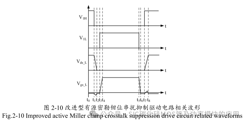 10kW 储能逆变器(PCS)的研究与设计