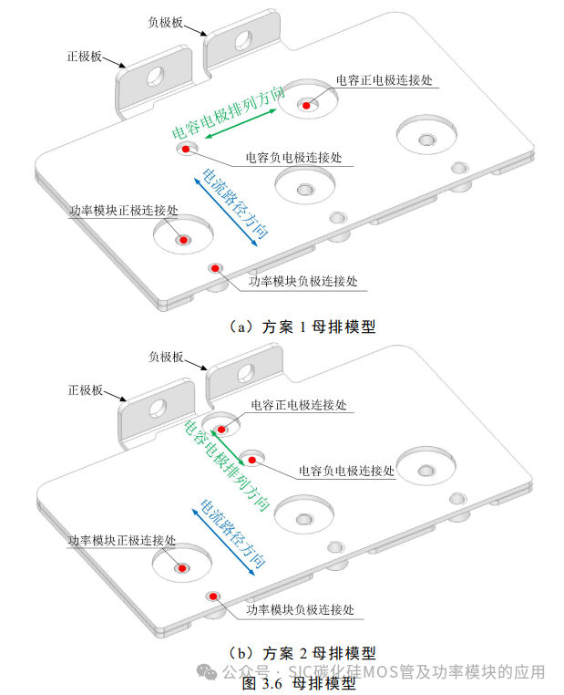 电动汽车碳化硅逆变器设计
