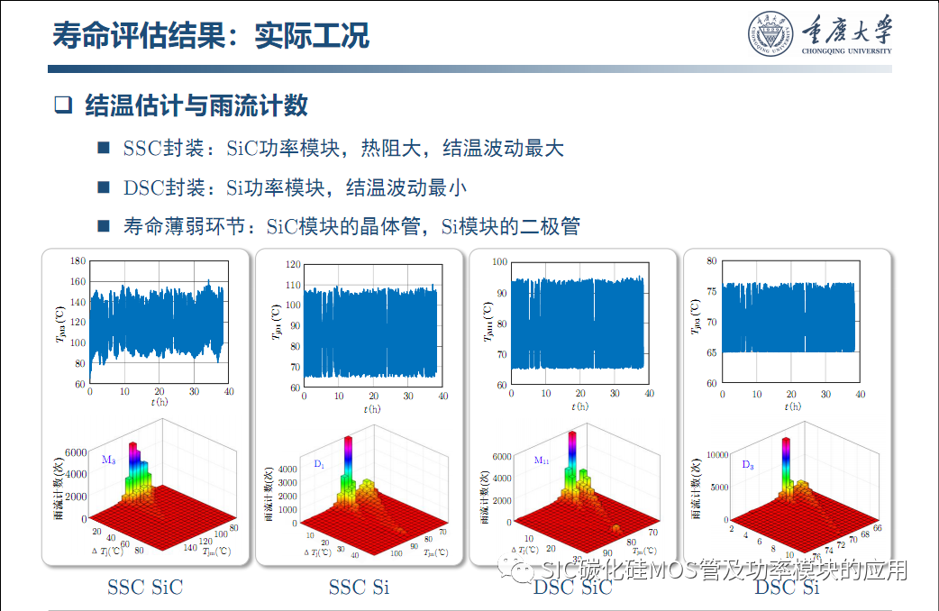 车用SiC功率模块--原位表征.系统集成与寿命评估