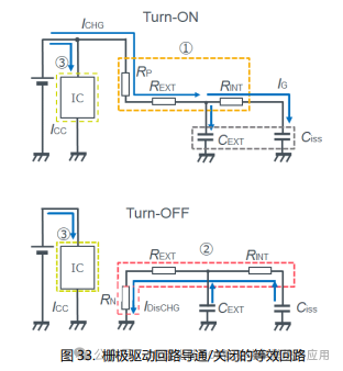 SiC MOSFET栅极驱动电路的基础和设计指南
