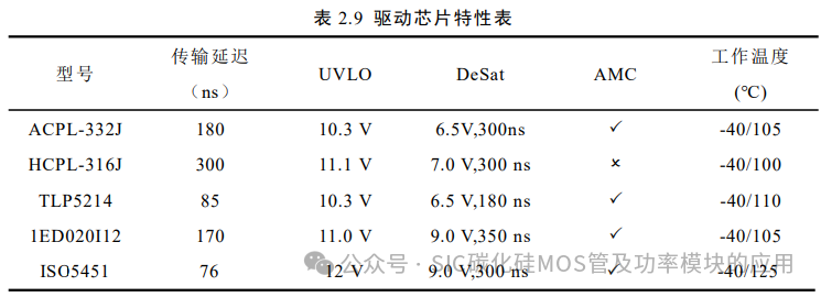电动汽车碳化硅逆变器设计