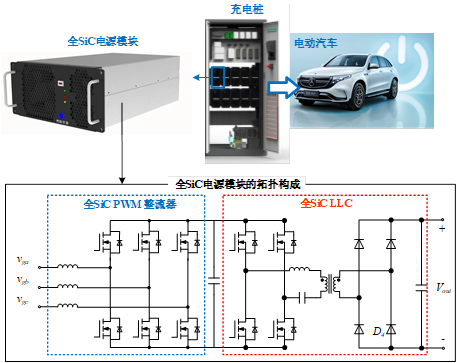 一文了解碳化硅器件的特性优势和八大应用领域