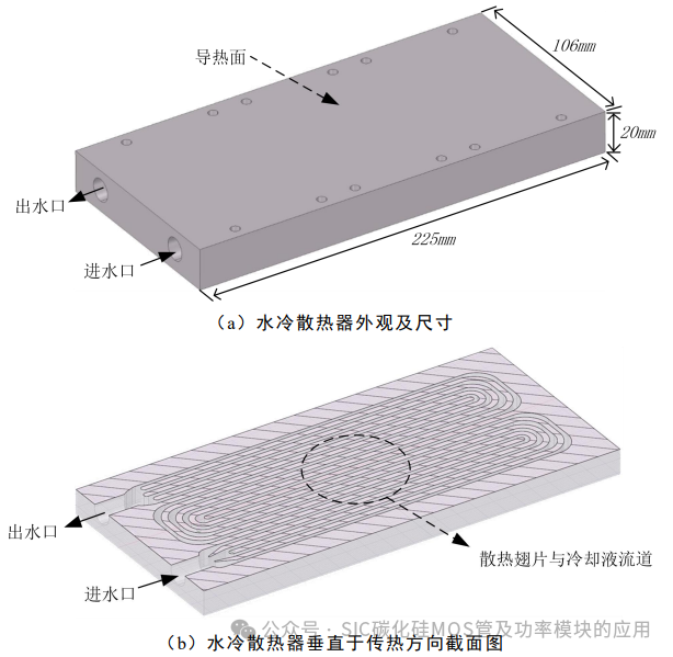 电动汽车碳化硅逆变器设计