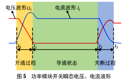 新能源汽车功率器件损耗特性和效率分析
